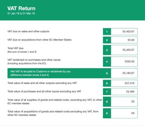Who Needs to Submit a VAT Return in the UK